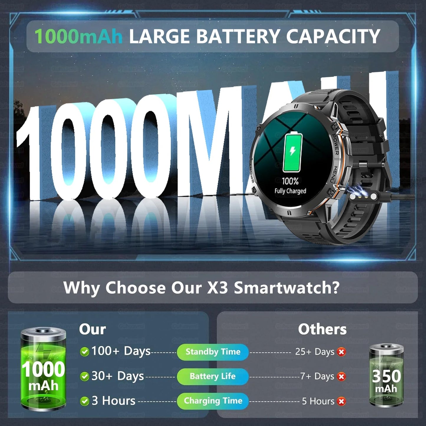 T - Rex 3 Smart Watch with GPS - TonicTrove