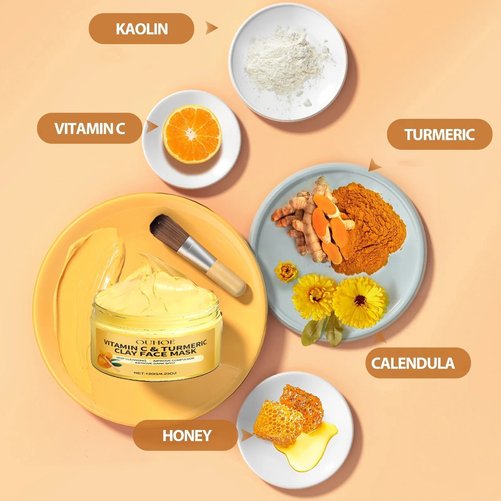 Vitamin C Exfoliating facial mask Turmeric Exfoliating facial mask Improve Pore Deep Cleaning facial mask Apply facial mask - TonicTrove
